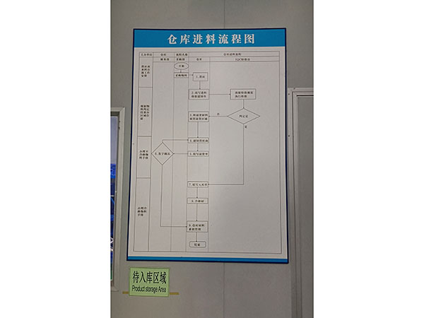 仓库进料流程图